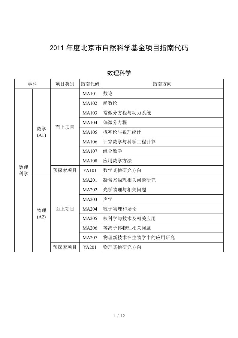 自然科学基金项目指南代码范本