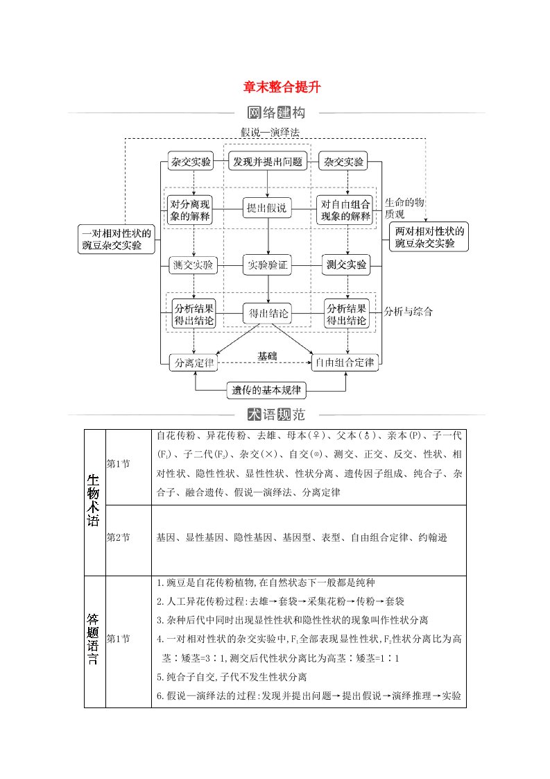 新教材2023高中生物第1章遗传因子的发现章末整合提升新人教版必修2