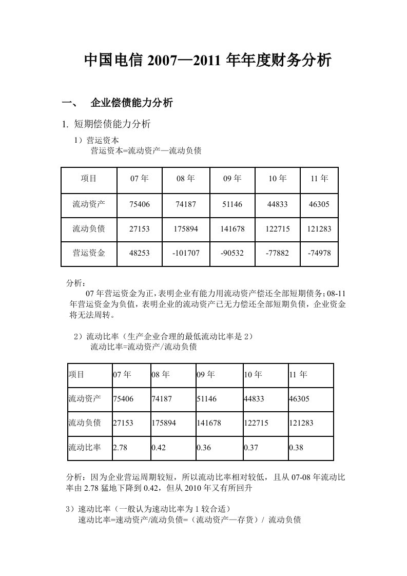 财务资产负债表分析