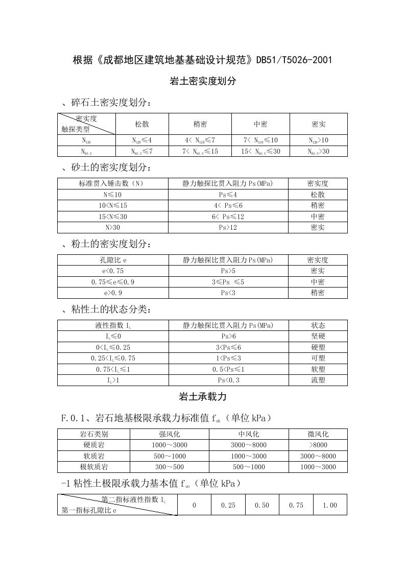 成都地区建筑地基基础设计规范岩土密实度划分