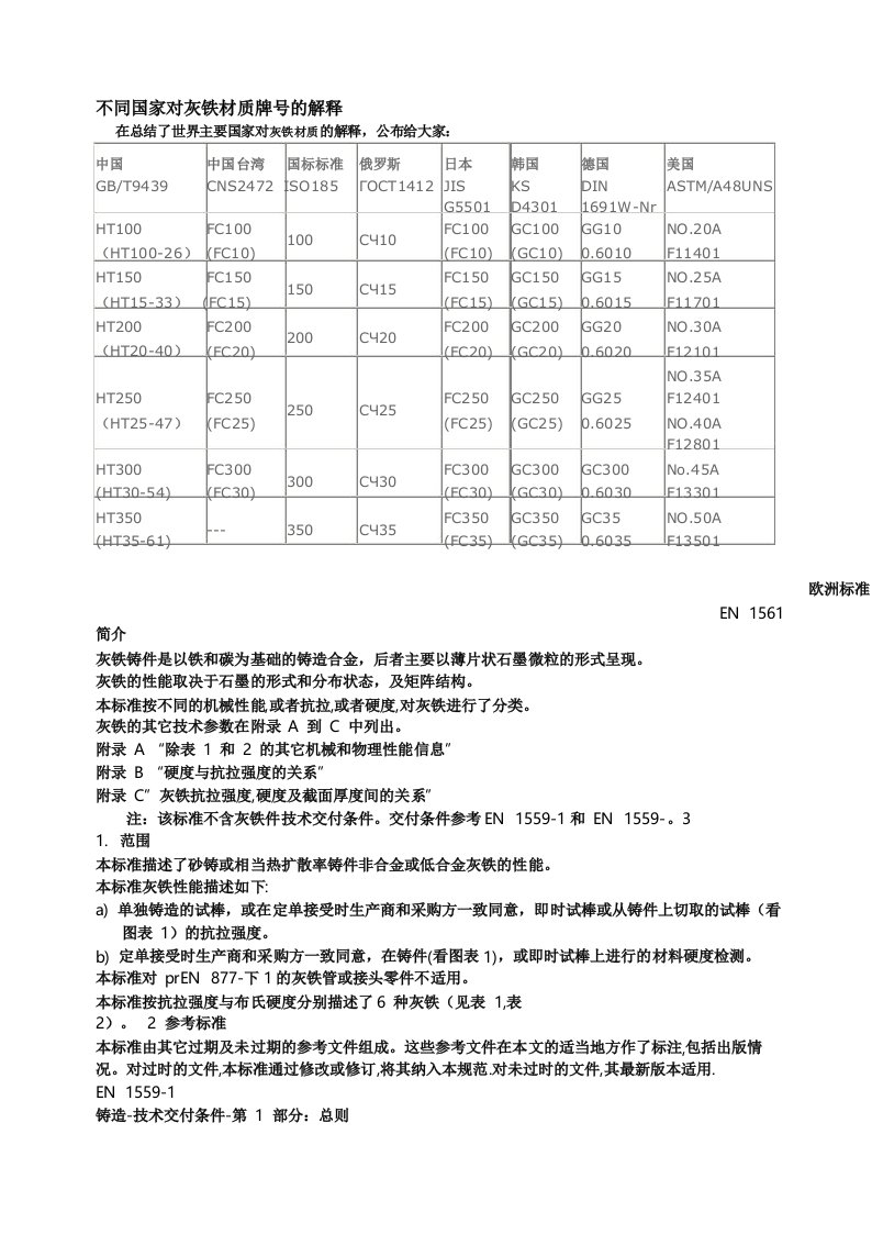 铸铁标准