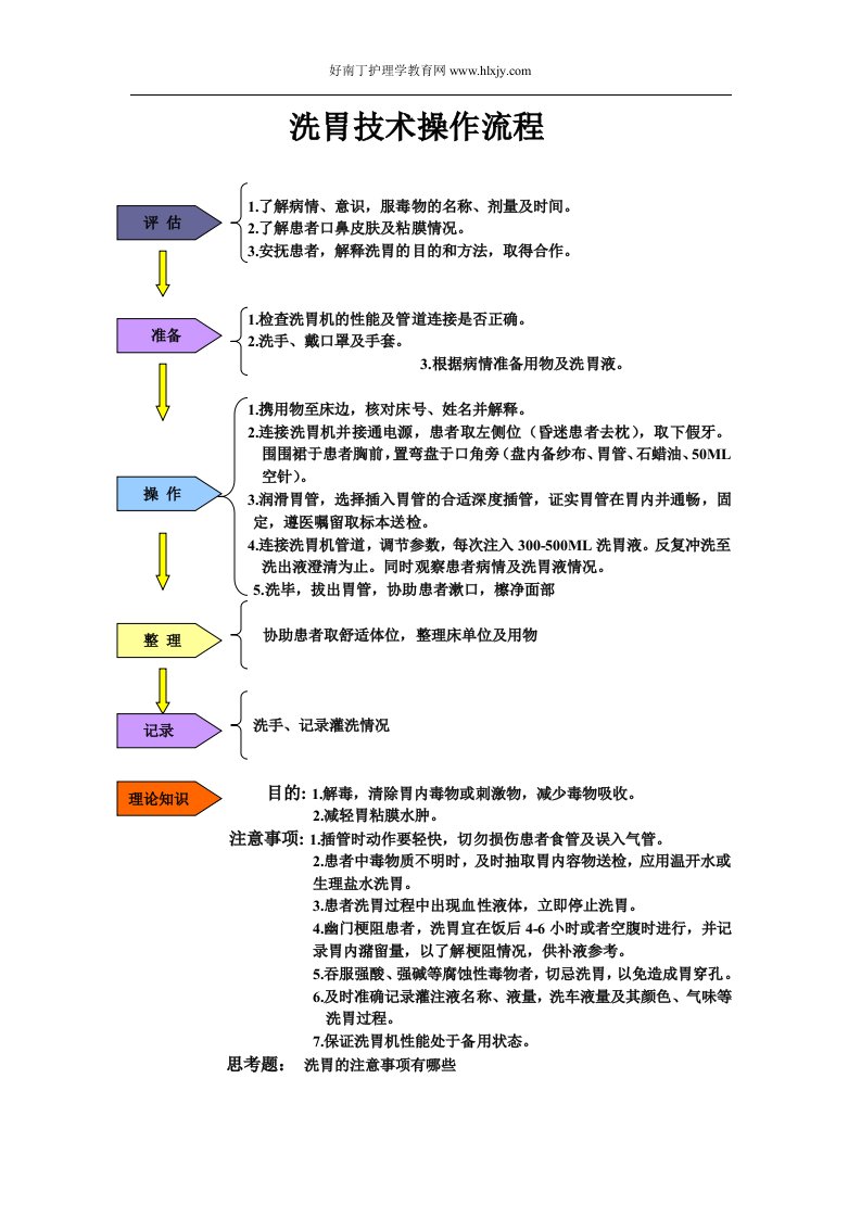 洗胃技术操作流程