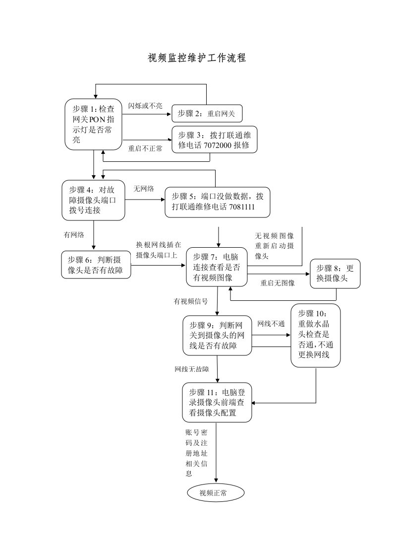 视频监控维护工作流程