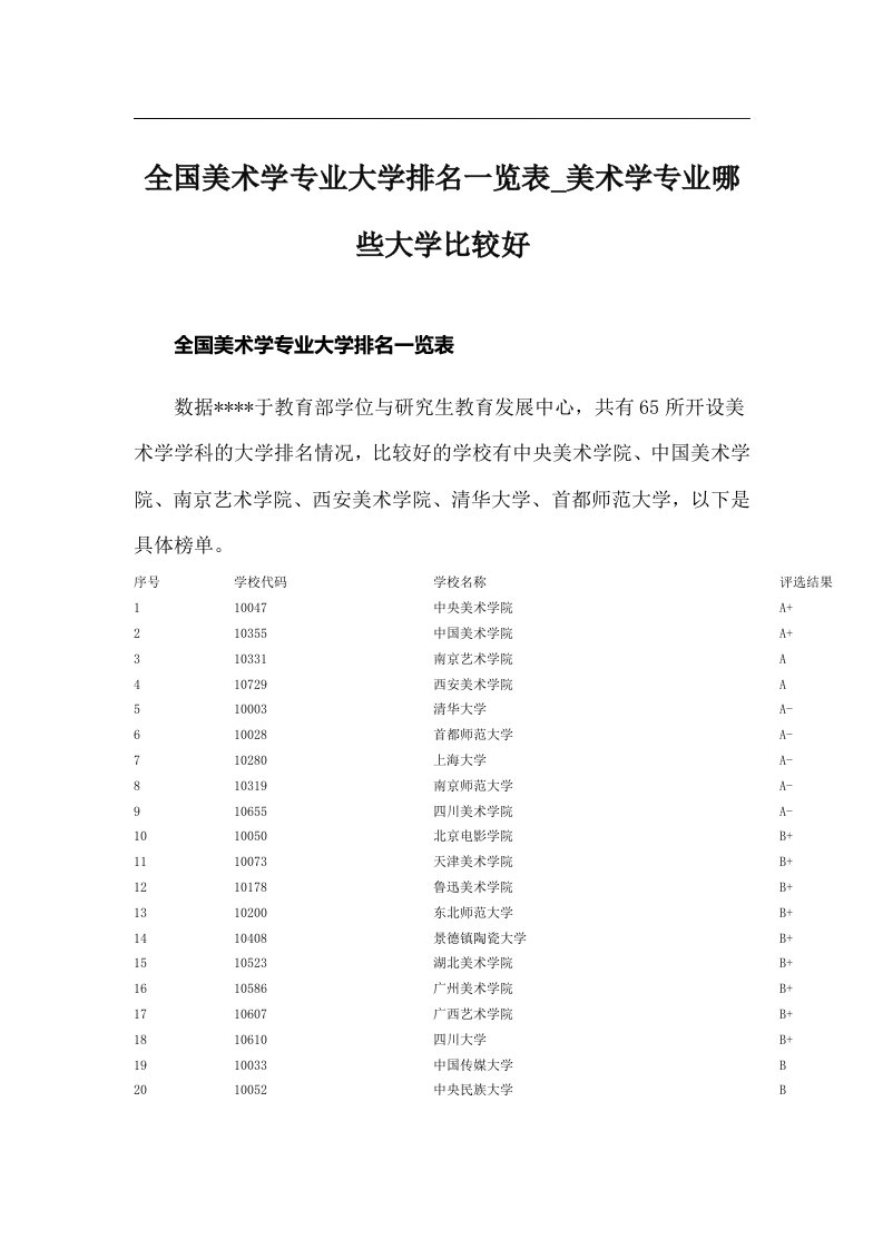 全国美术学专业大学排名一览表_美术学专业哪些大学比较好