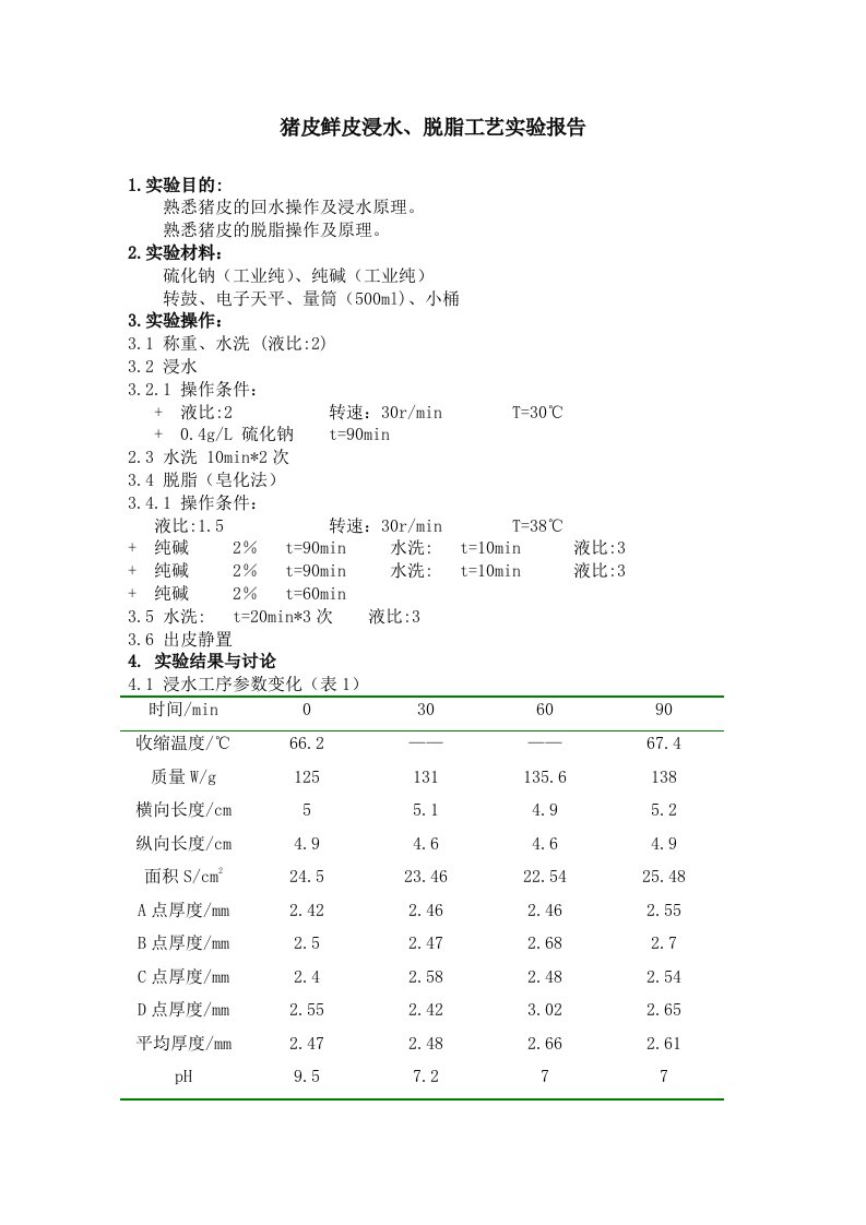 猪皮鲜皮浸水、脱脂工艺实验报告