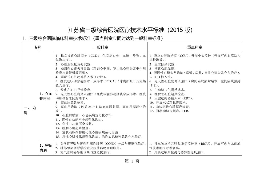 江苏省三级综合医院医疗技术水平标准2019版