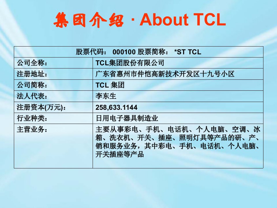 TCL集团筹资与资本结构分析