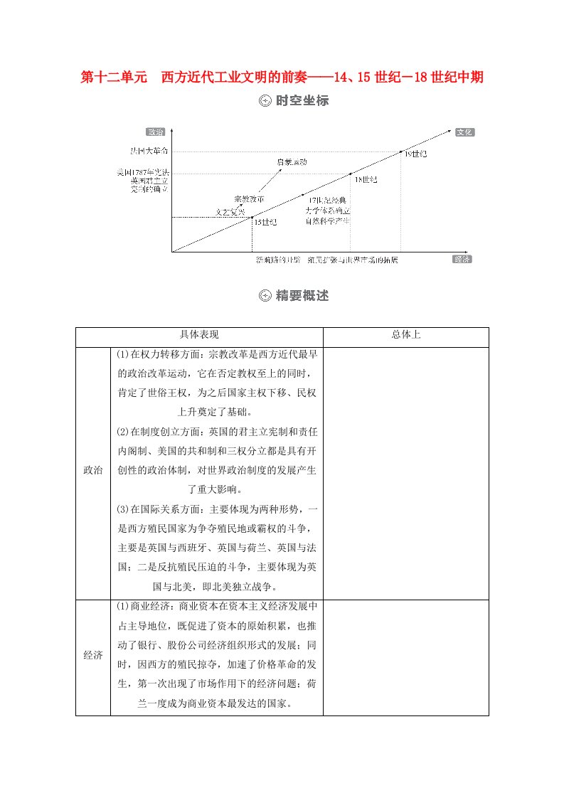 通史版2021高考历史选择性考试一轮复习第三部分世界史第12单元西方近代工业文明的前奏_1415世纪－18世纪中期第30讲新航路的开辟与荷兰英国等国的殖民扩张学案含解析