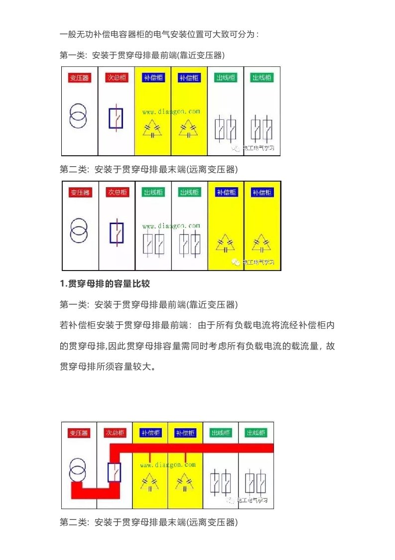 低压补偿柜放在哪个位置最省钱