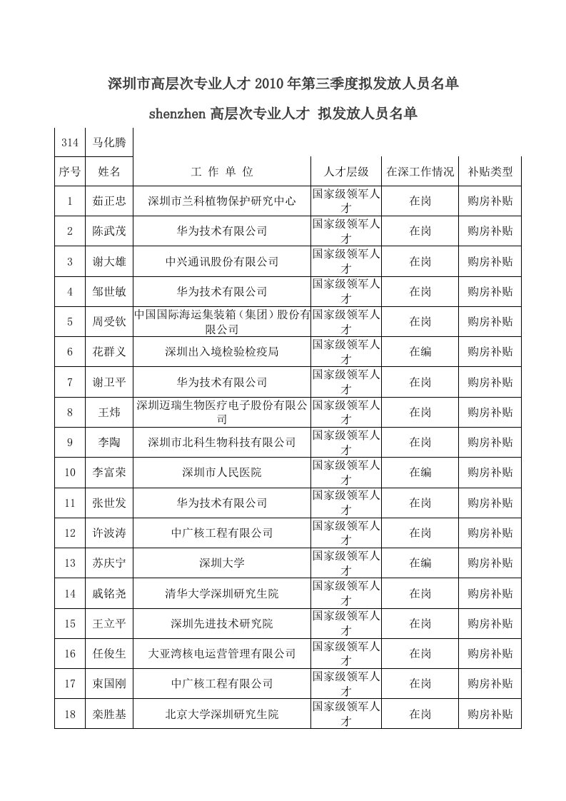 shenzhen高层次专业人才