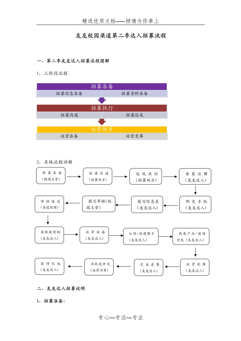 达人招募流程详解(务必了解)(共11页)