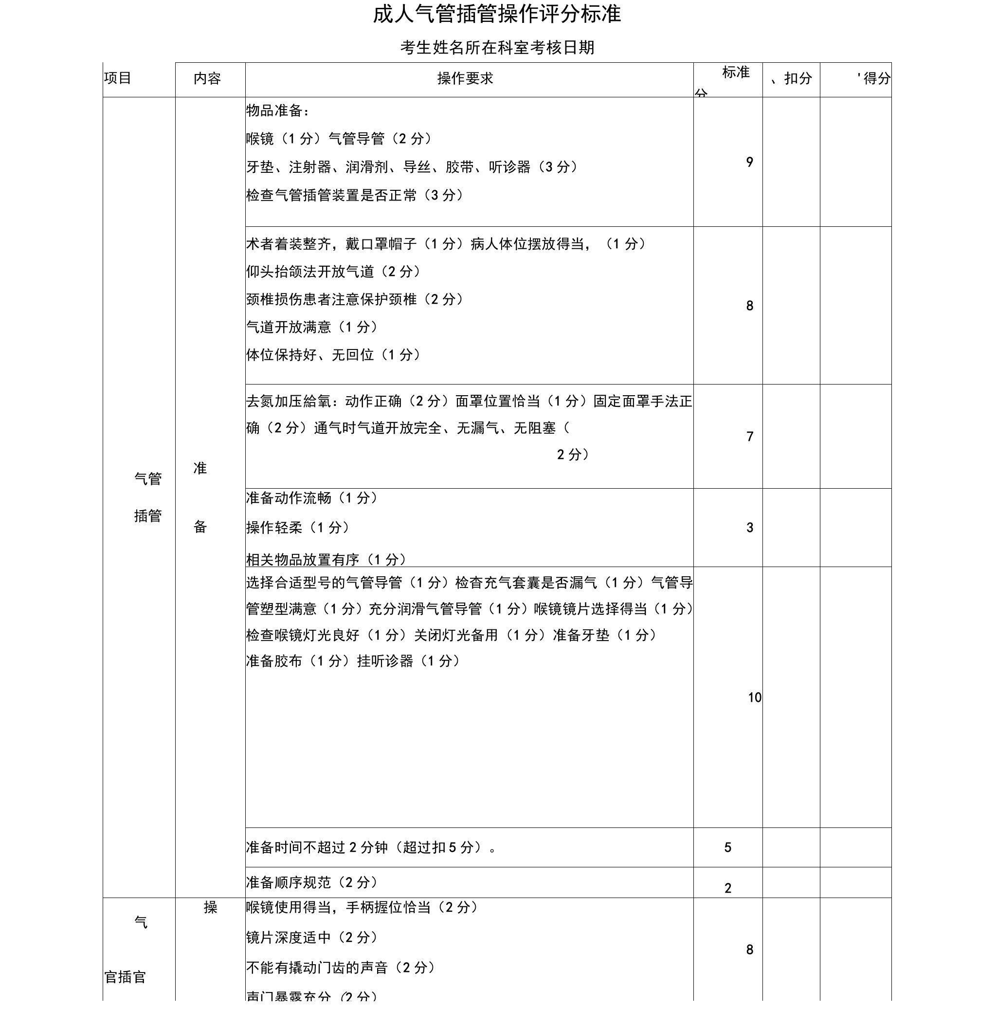 气管插管评分表