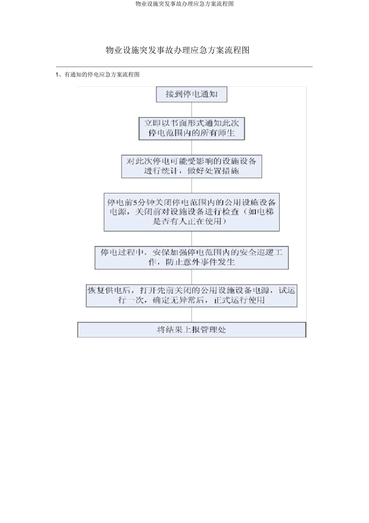 物业设备突发事故处置应急预案流程图