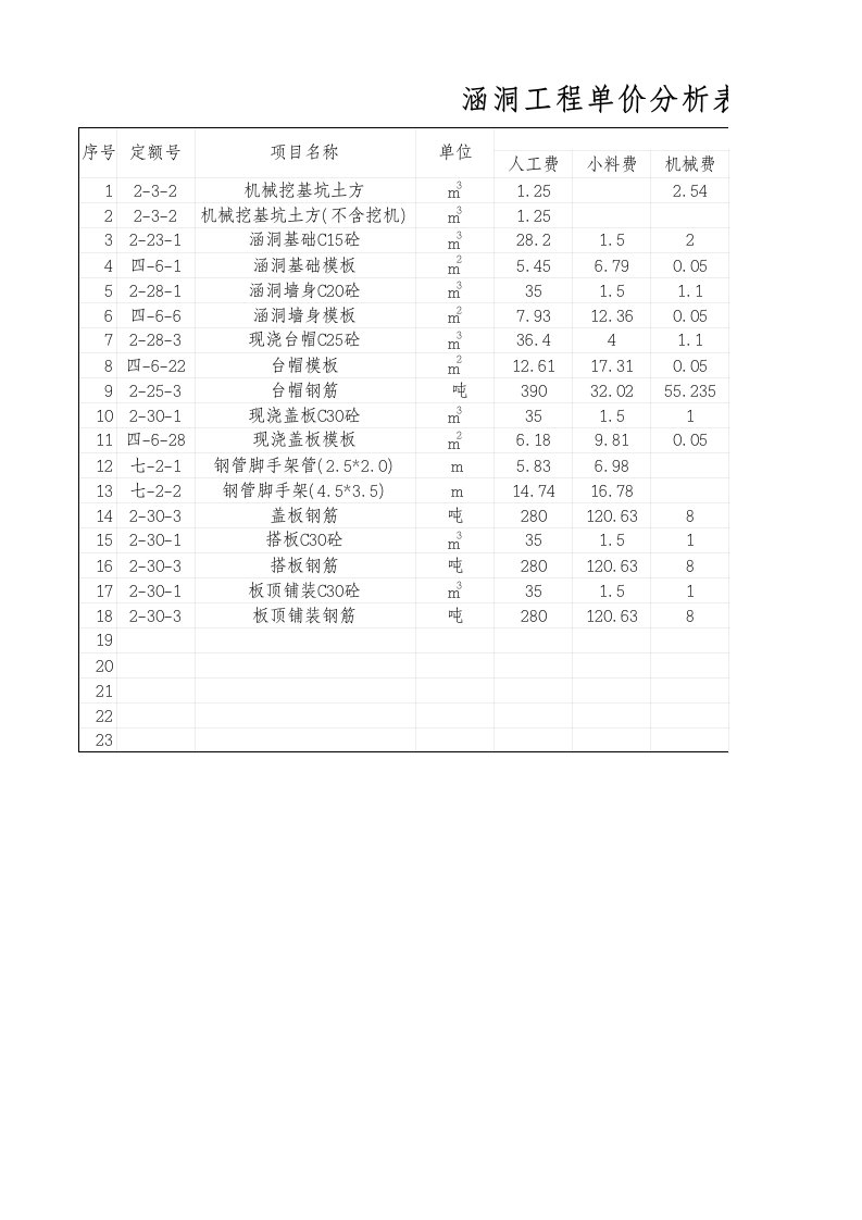 涵洞单价分析表