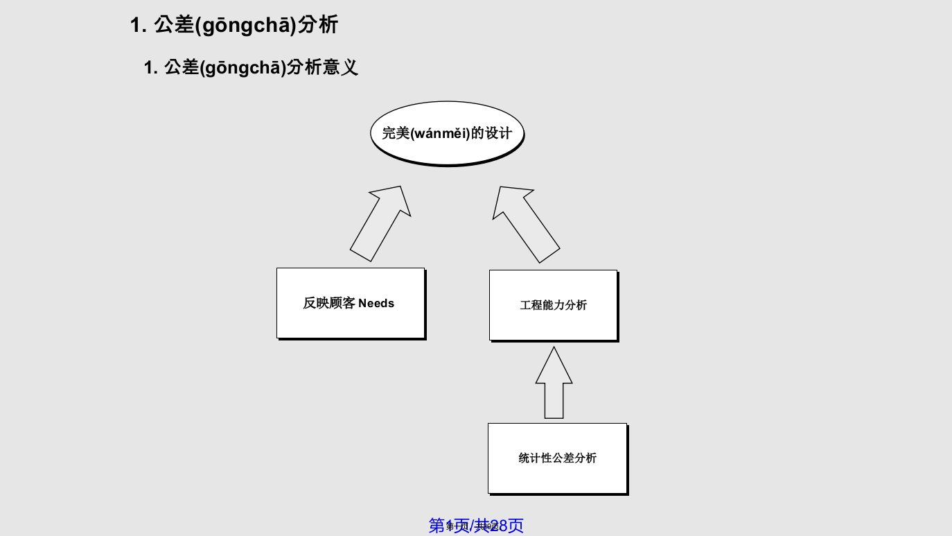 公差分析讲义实用教案