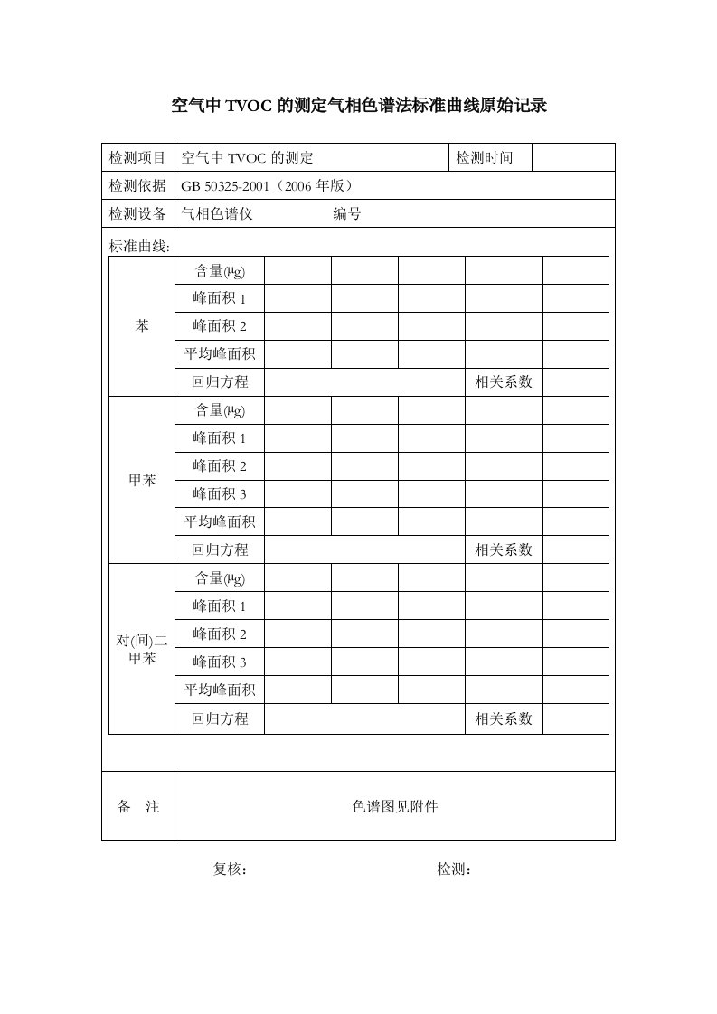 空气中tvoc的测定气相色谱法标准曲线原始记录