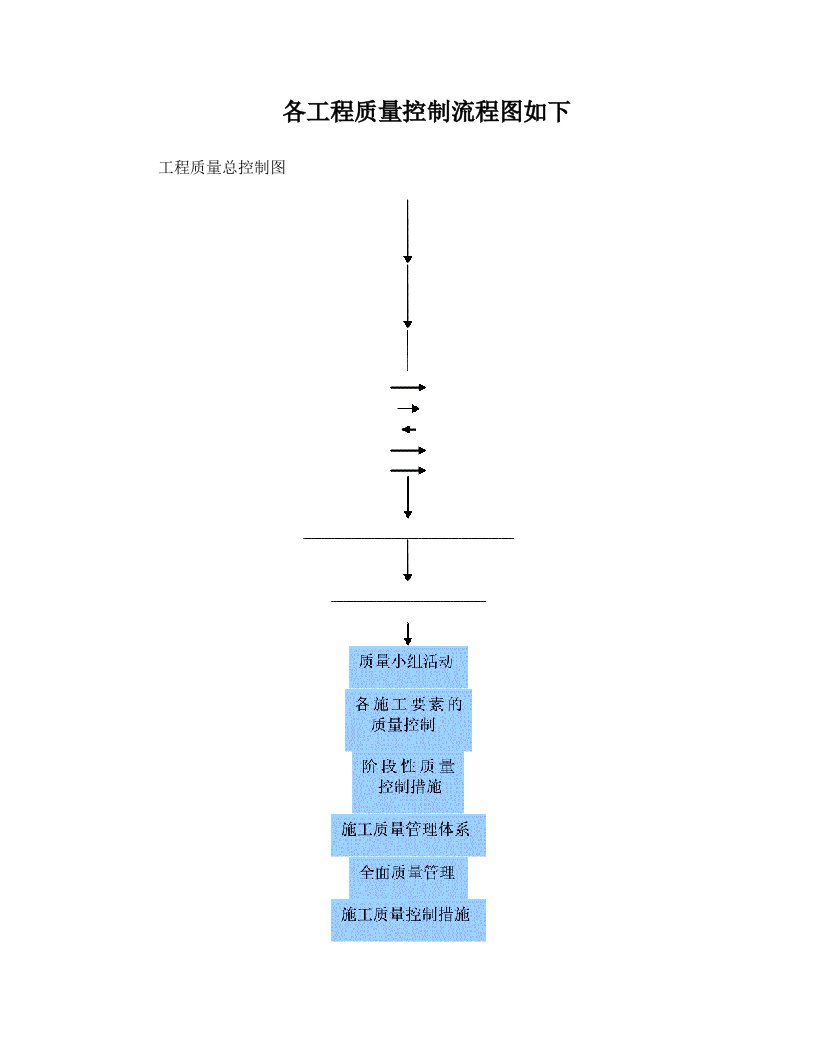 工程质量控制流程图