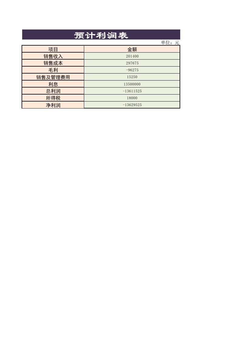 企业管理-预计利润表