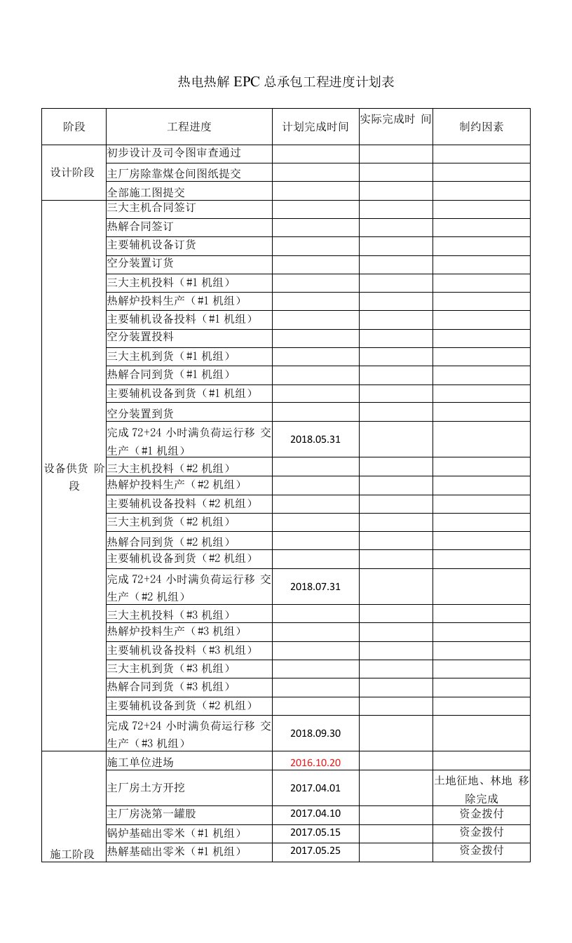 热电热解EPC工程进度计划表