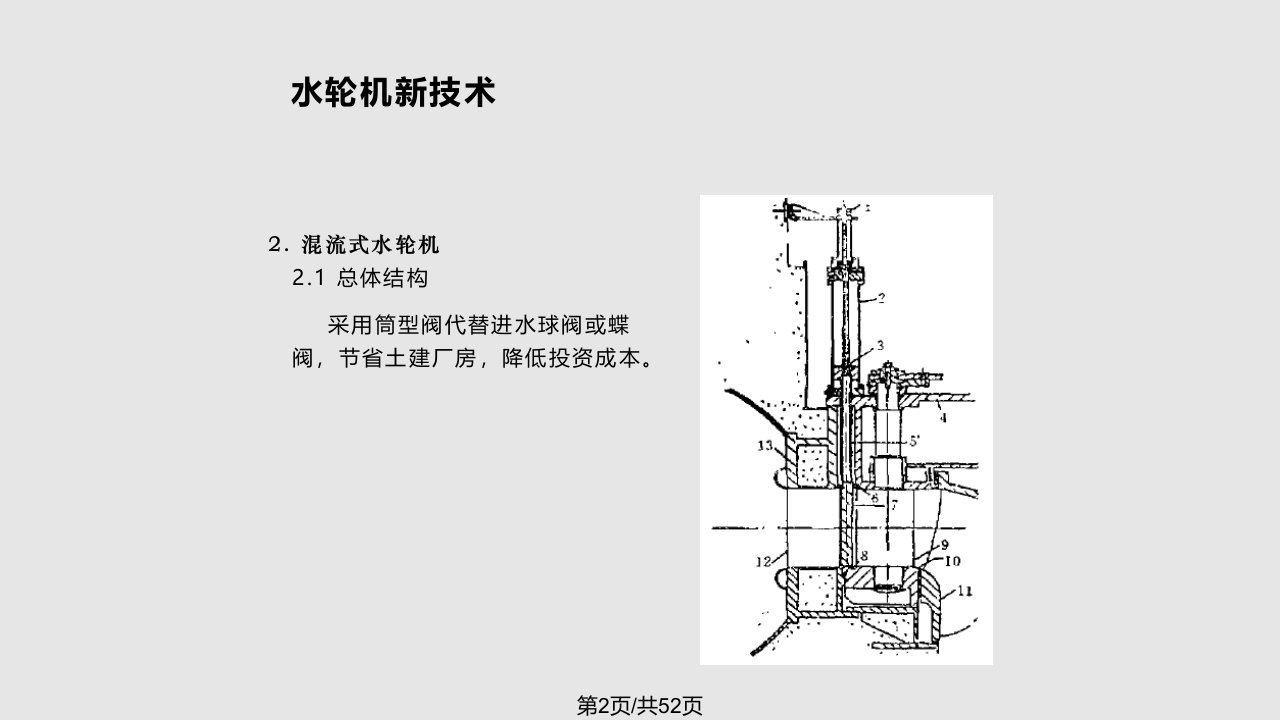 水轮机新技术