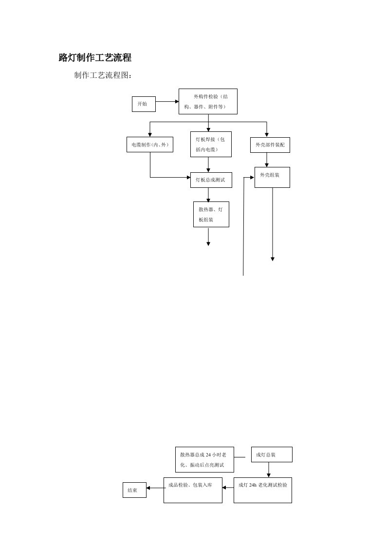 路灯制作工艺流程