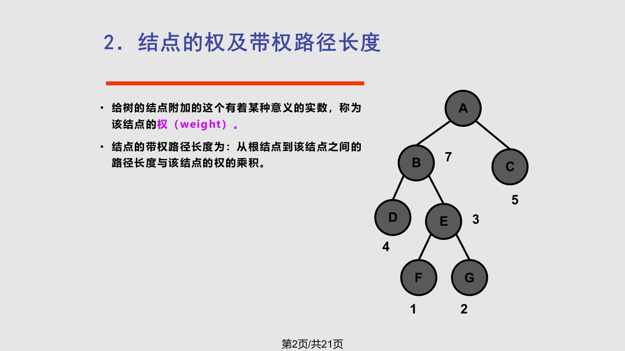 数据结构哈夫曼树