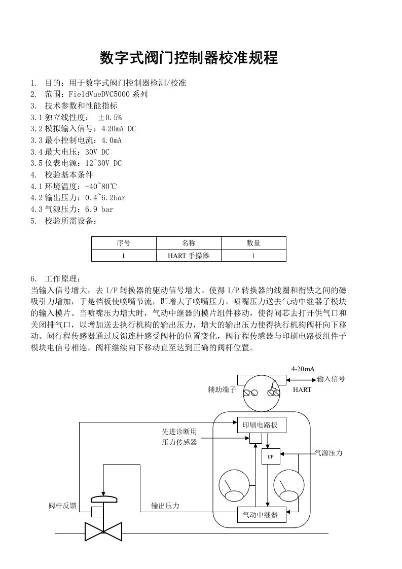 智能阀门定位器调试方法