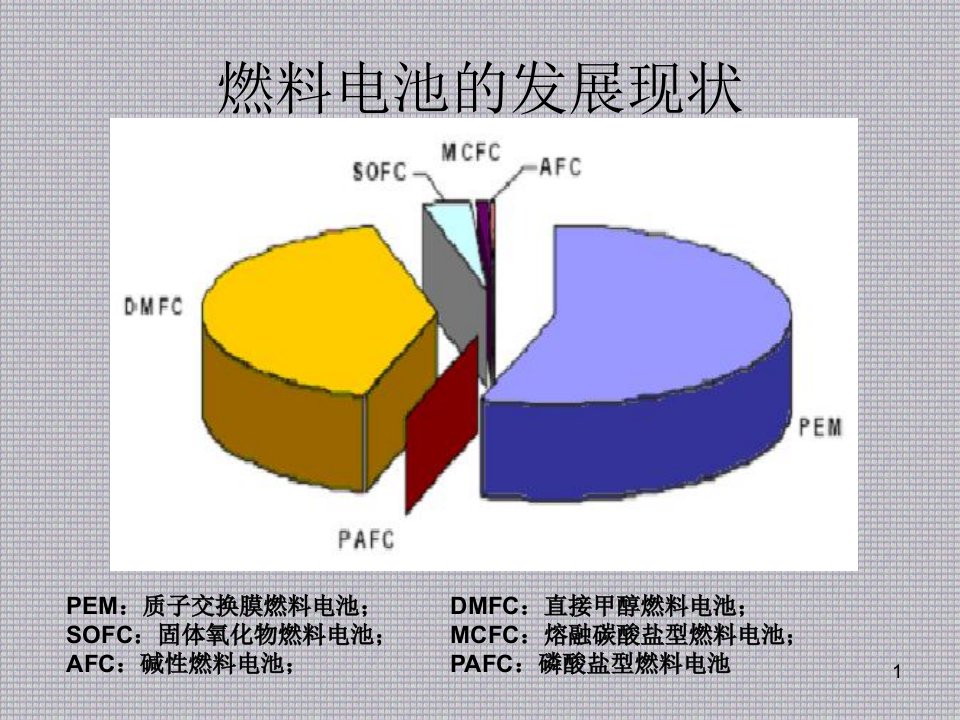 燃料电池ppt课件