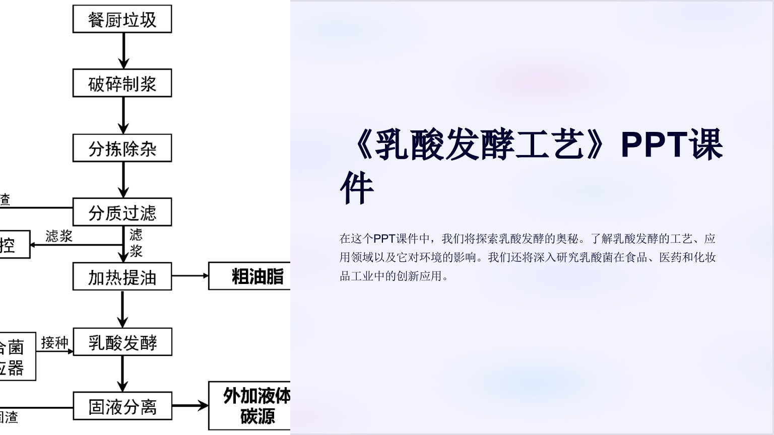 《乳酸发酵工艺》课件