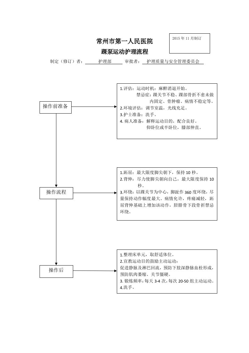 212踝泵运动流程