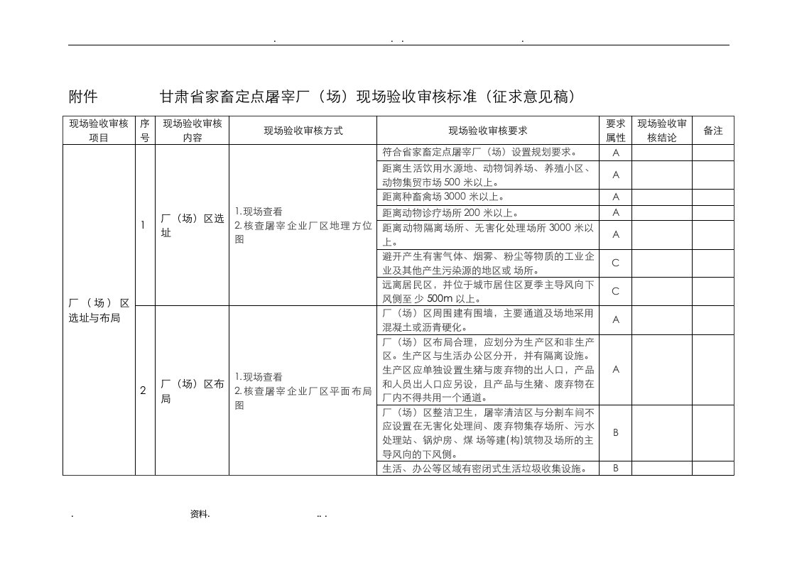 屠宰厂场现场验收审核标准