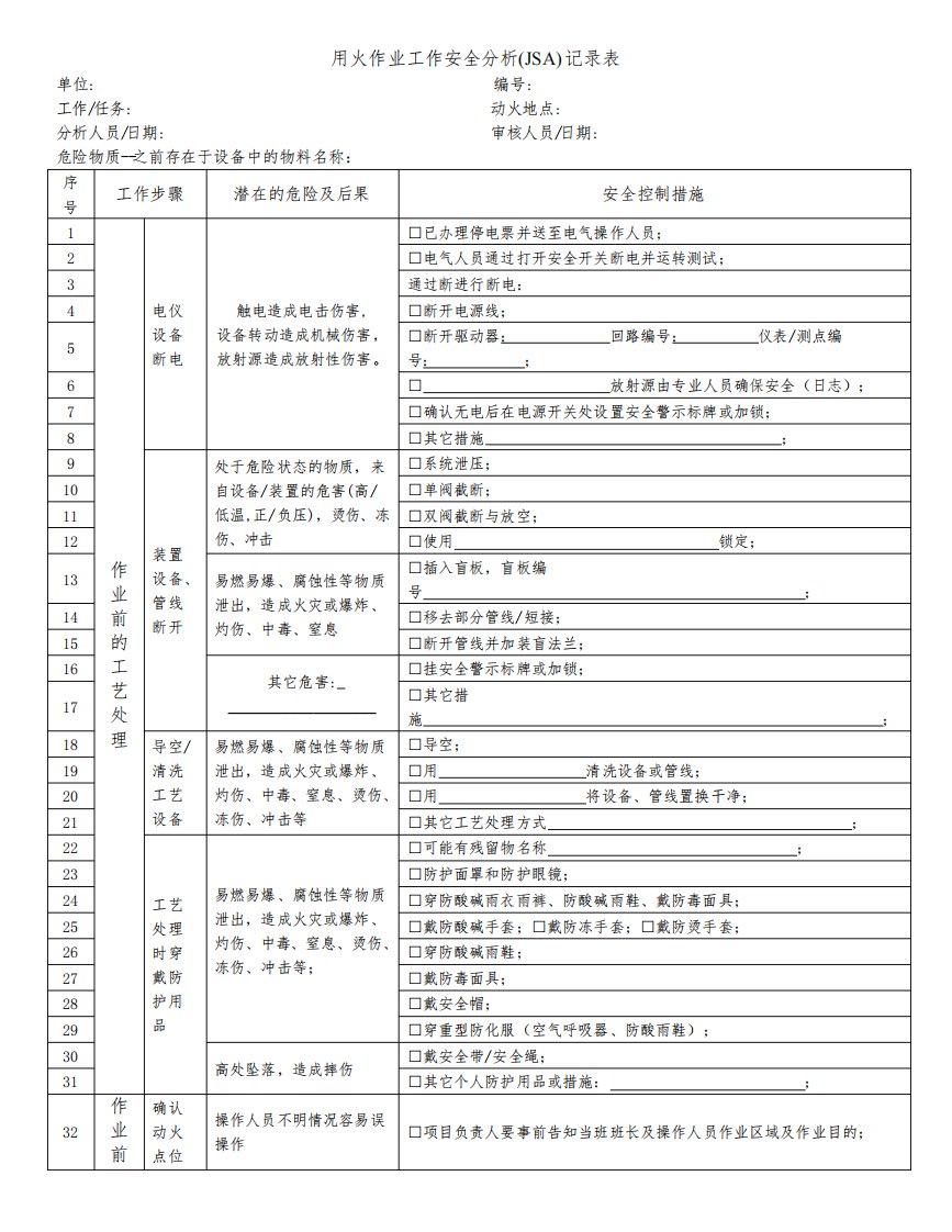 动火作业工作安全分析(JSA)记录表