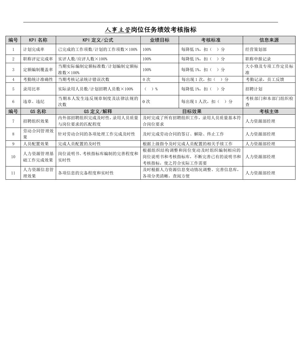 某能源集团人事主管绩效考核指标