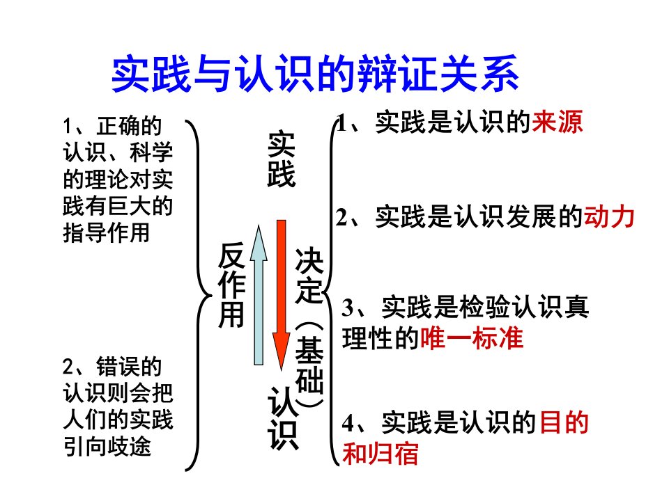 在实践中追求和发展真理公开课ppt课件