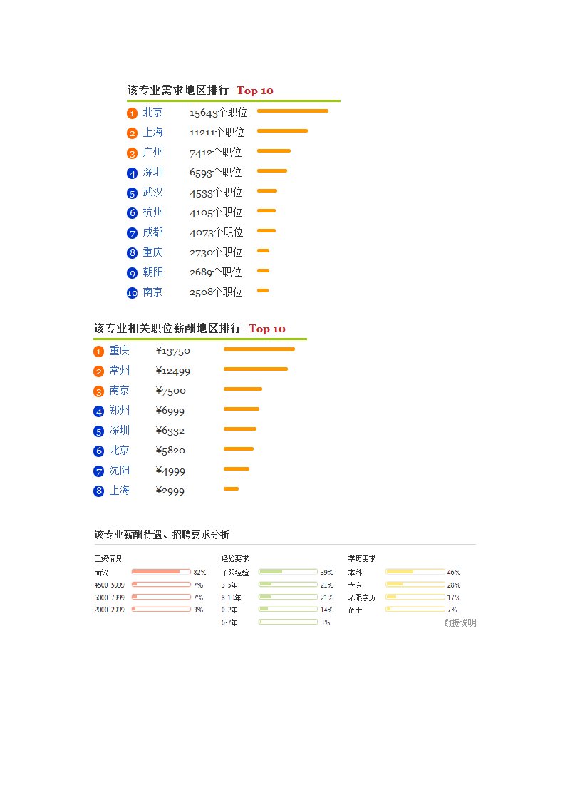 经济学专业就业形势精简