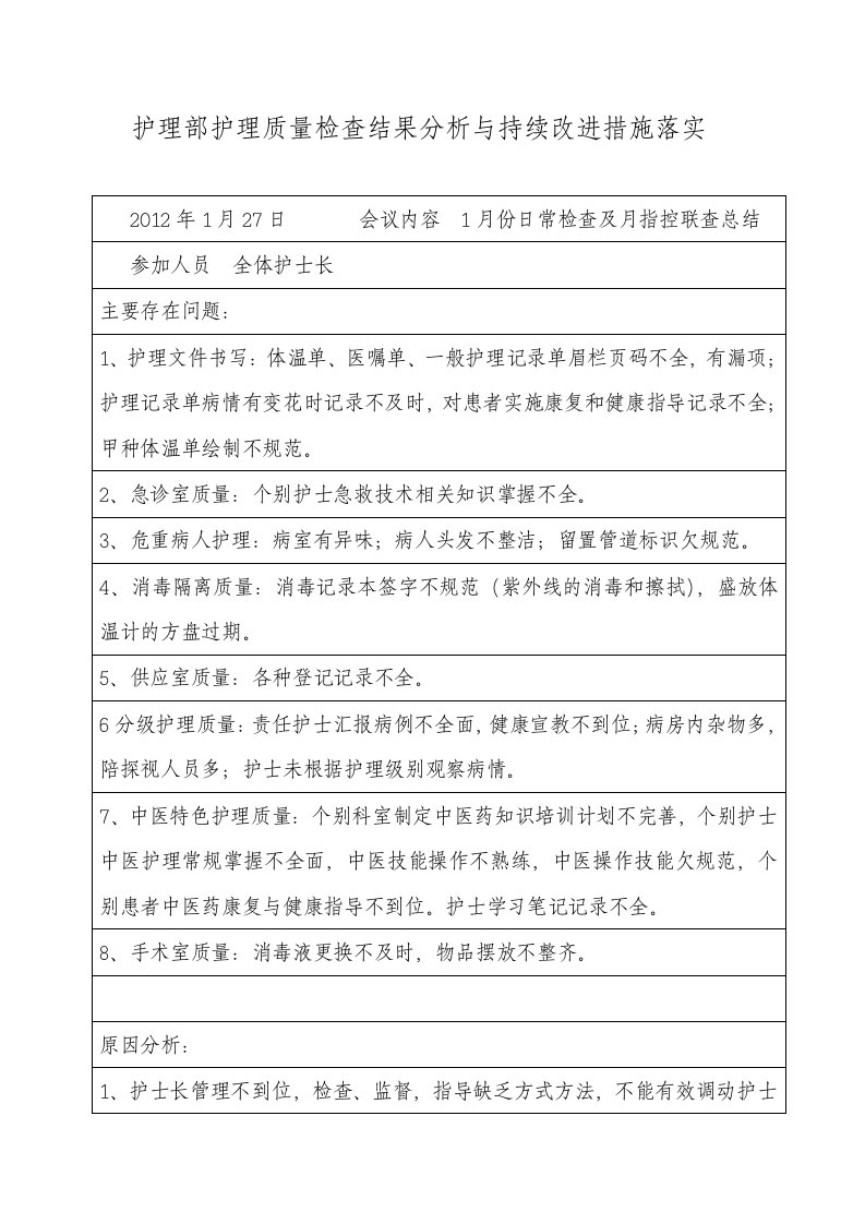 护理部护理质量检查结果分析与持续改进措施落实（精选）