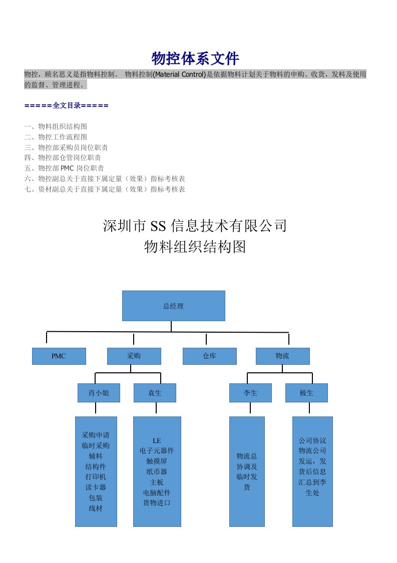 物控体系文件，物控部工作流程、岗位职责、绩效考核指标