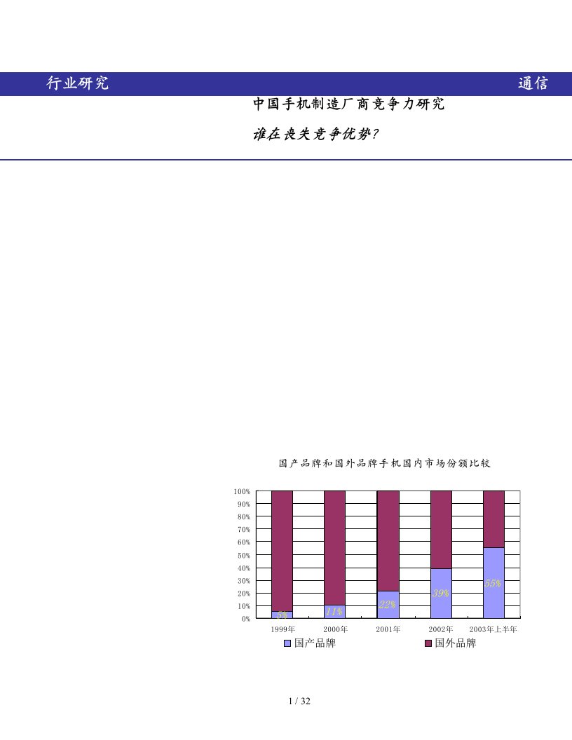 中国手机市场竞争力分析