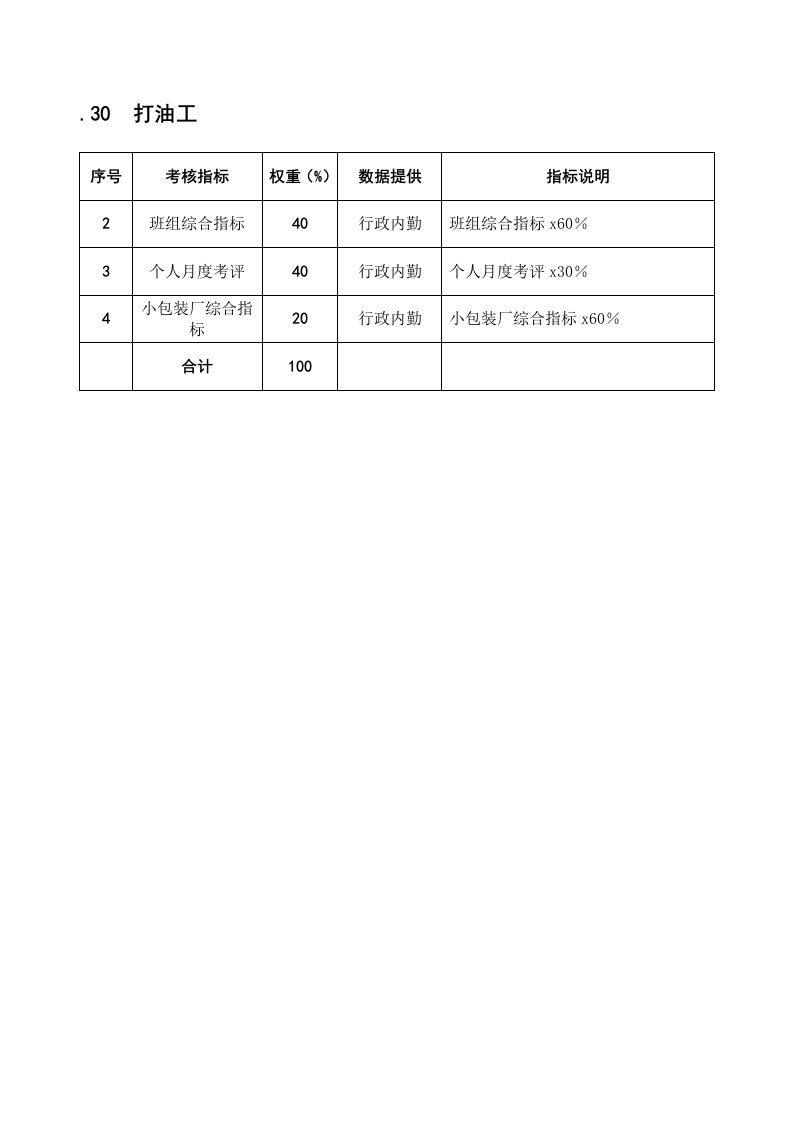 KPI绩效指标-某粮油工业公司打油工岗位绩效考核指标