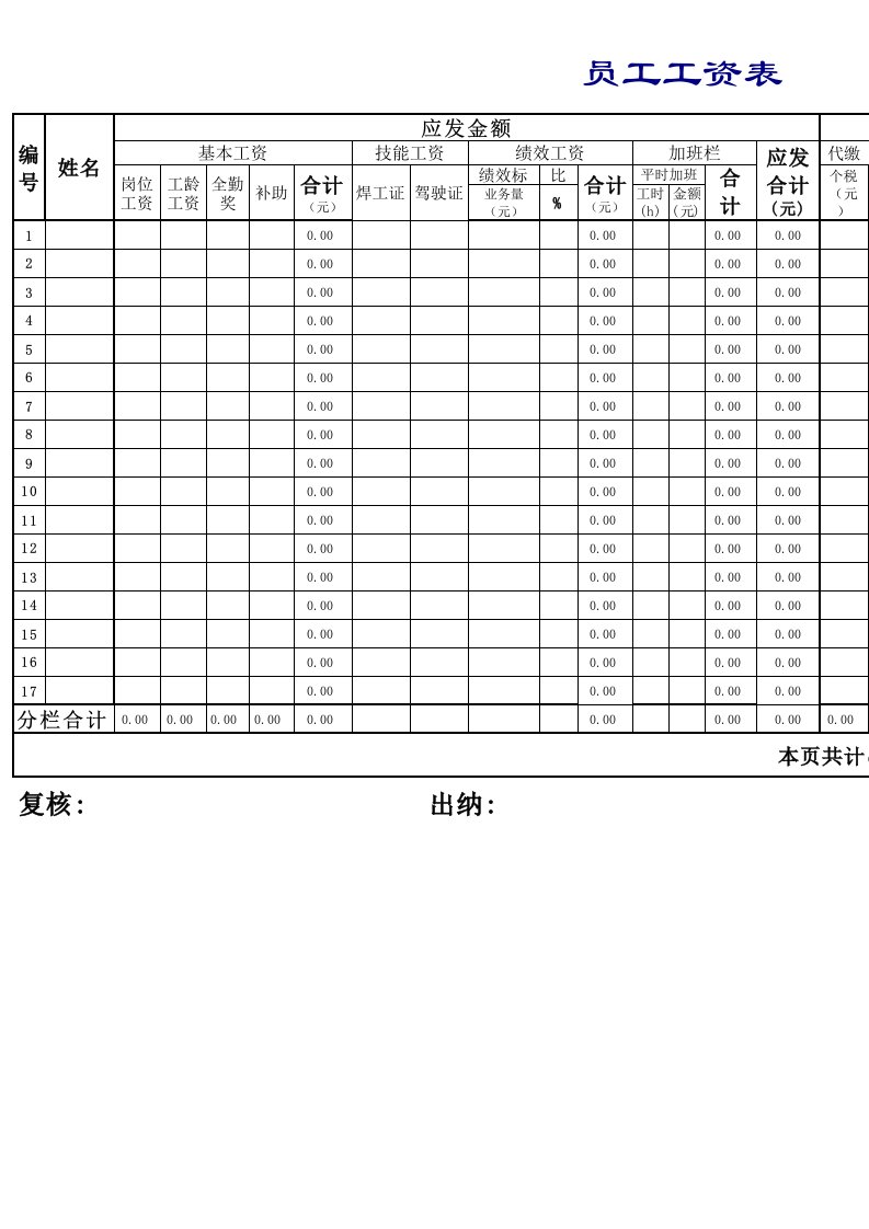 员工工资表模板范本