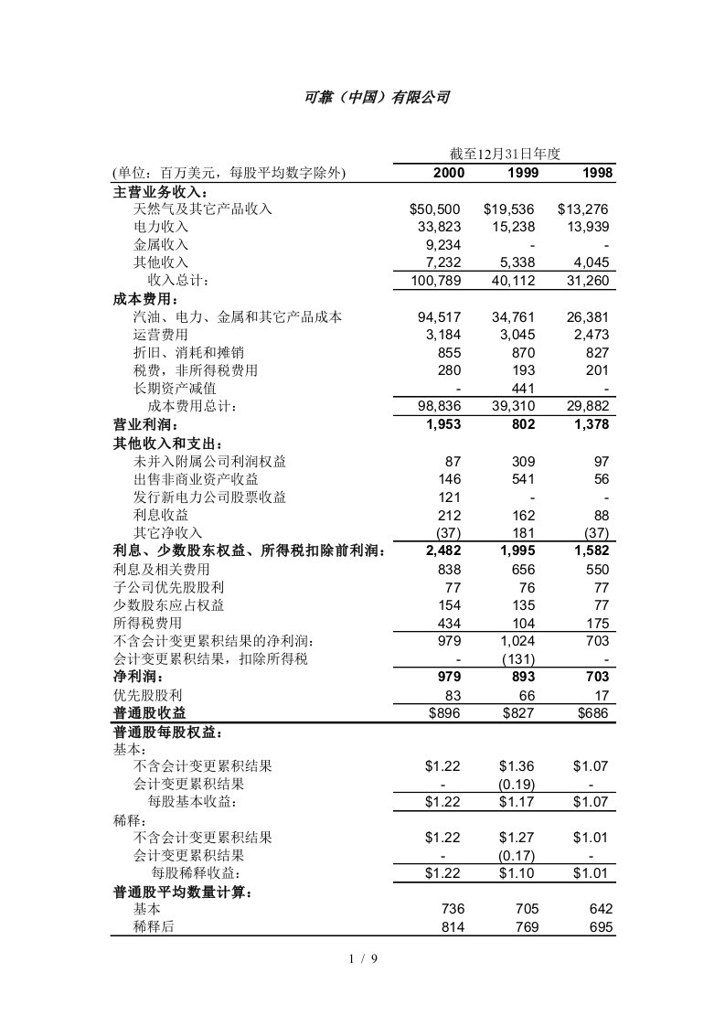 某公司财务报表案例分析