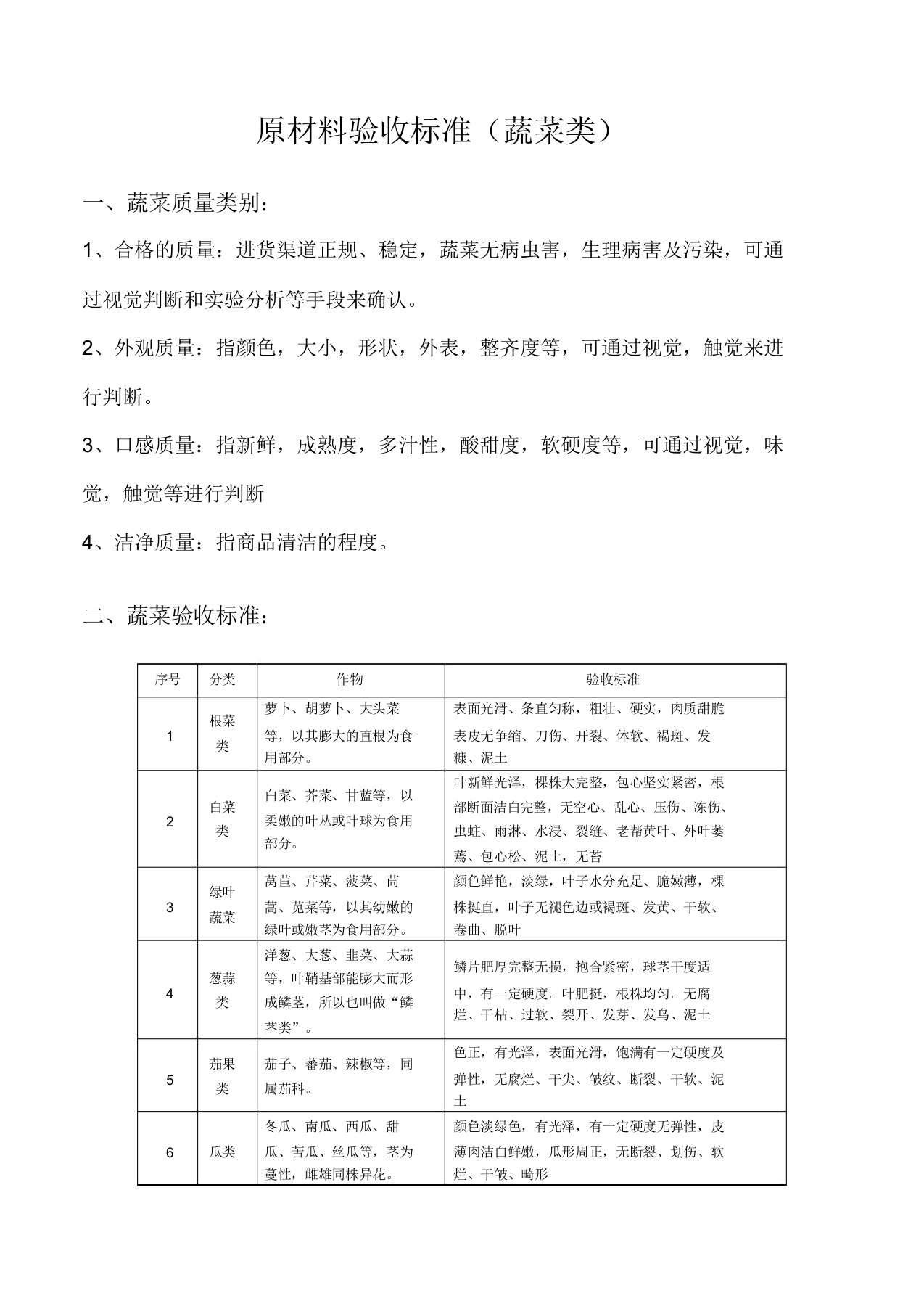 原材料验收标准