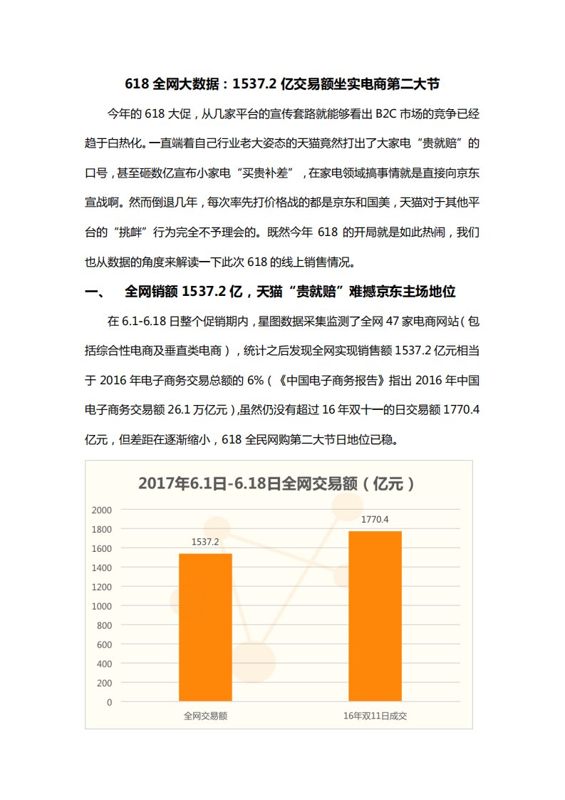 星图数据-618全网大数据：1537.2亿交易额坐实电商第二大节-20170901