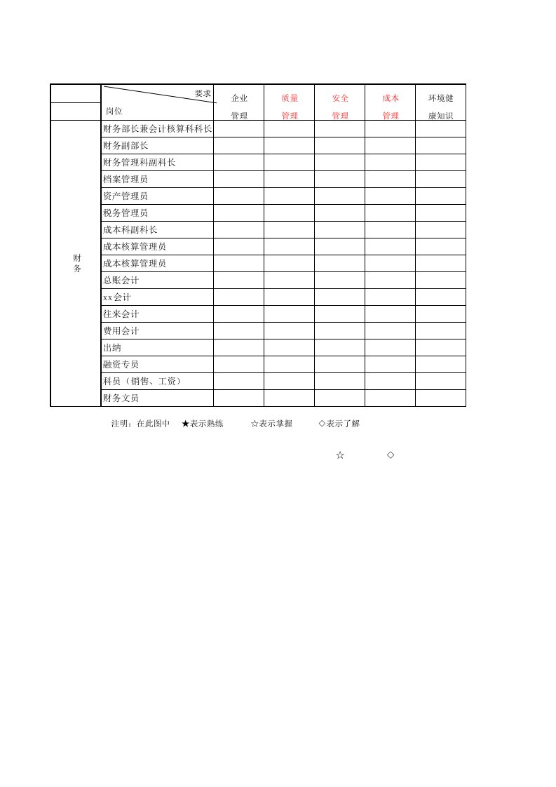 财务部技能矩阵图