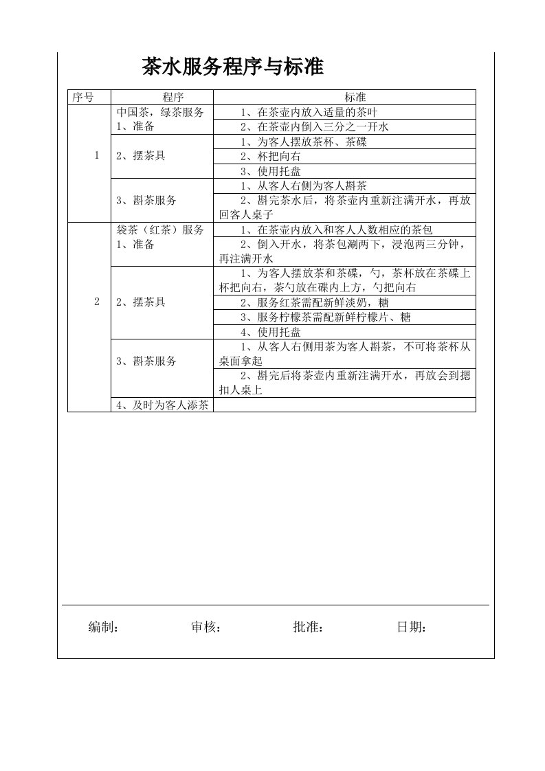 推荐-茶水服务程序与标准