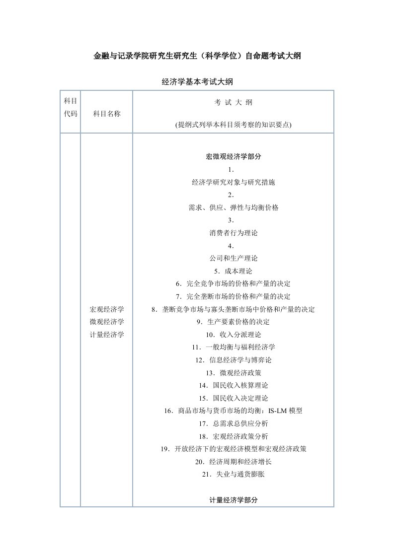 金融与统计学院硕士研究生考试大