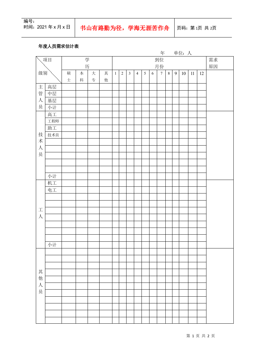 年度人员需求估计表（范本)