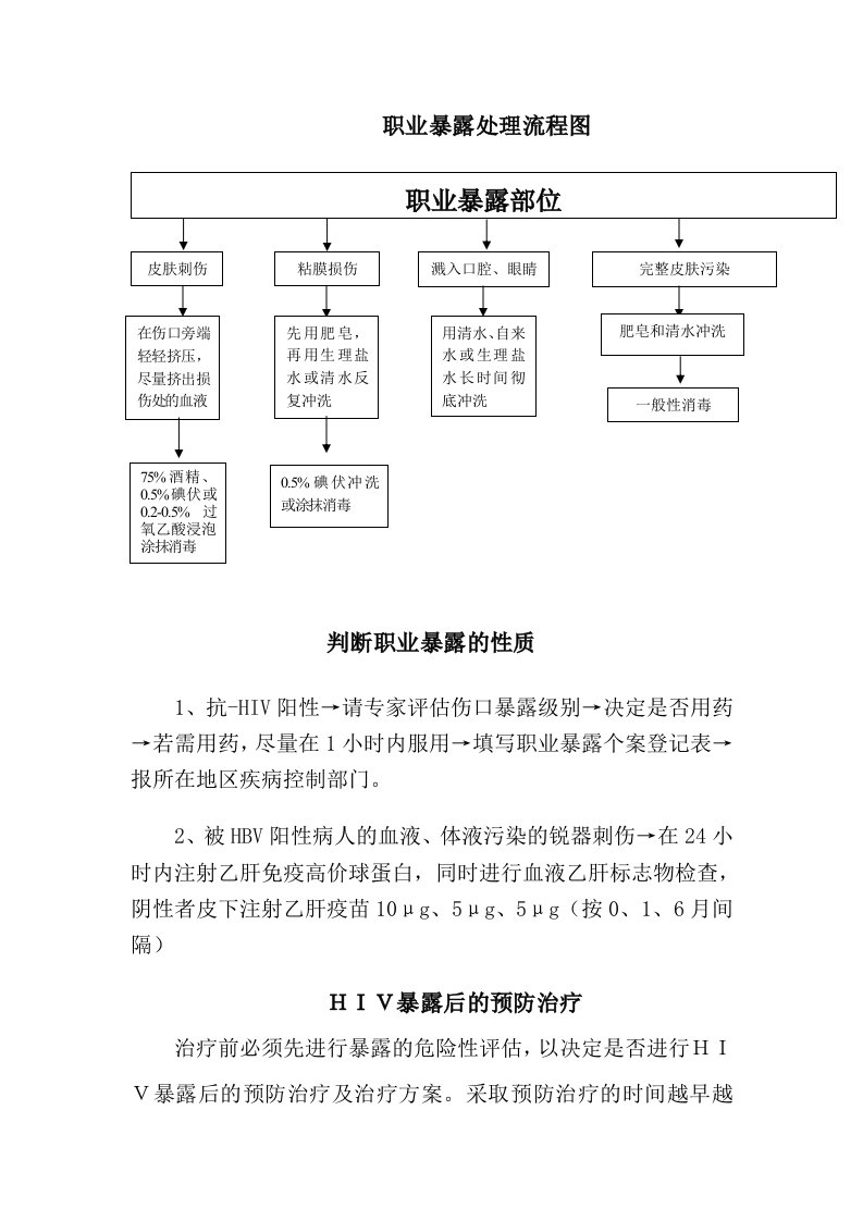 职业暴露处理流程图