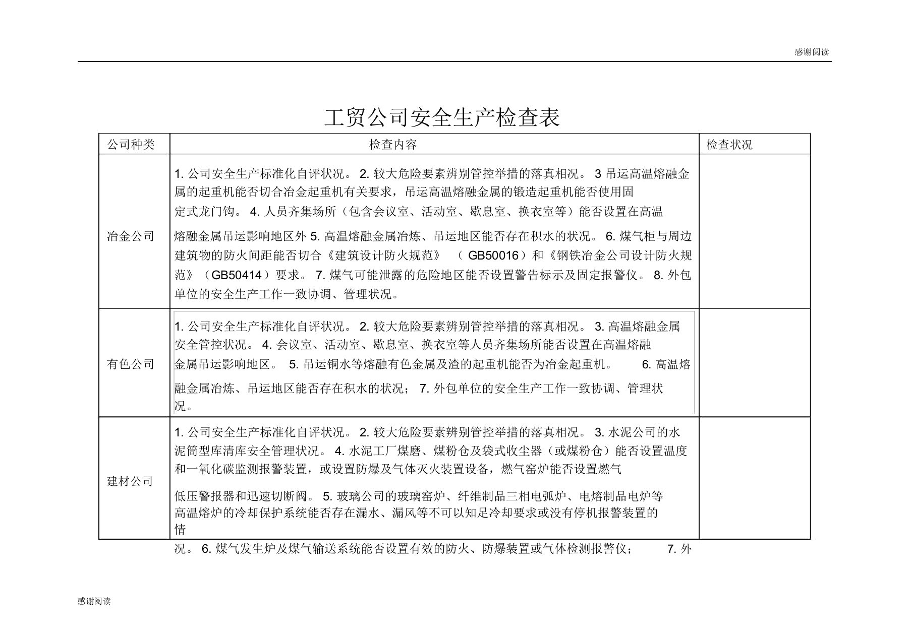 工贸企业安全生产检查表