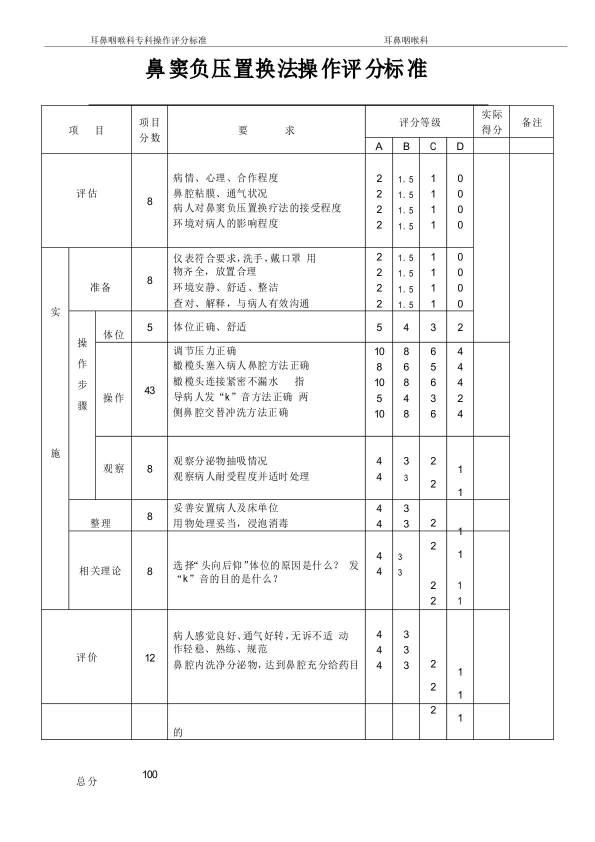 鼻窦负压置换操作评分标准